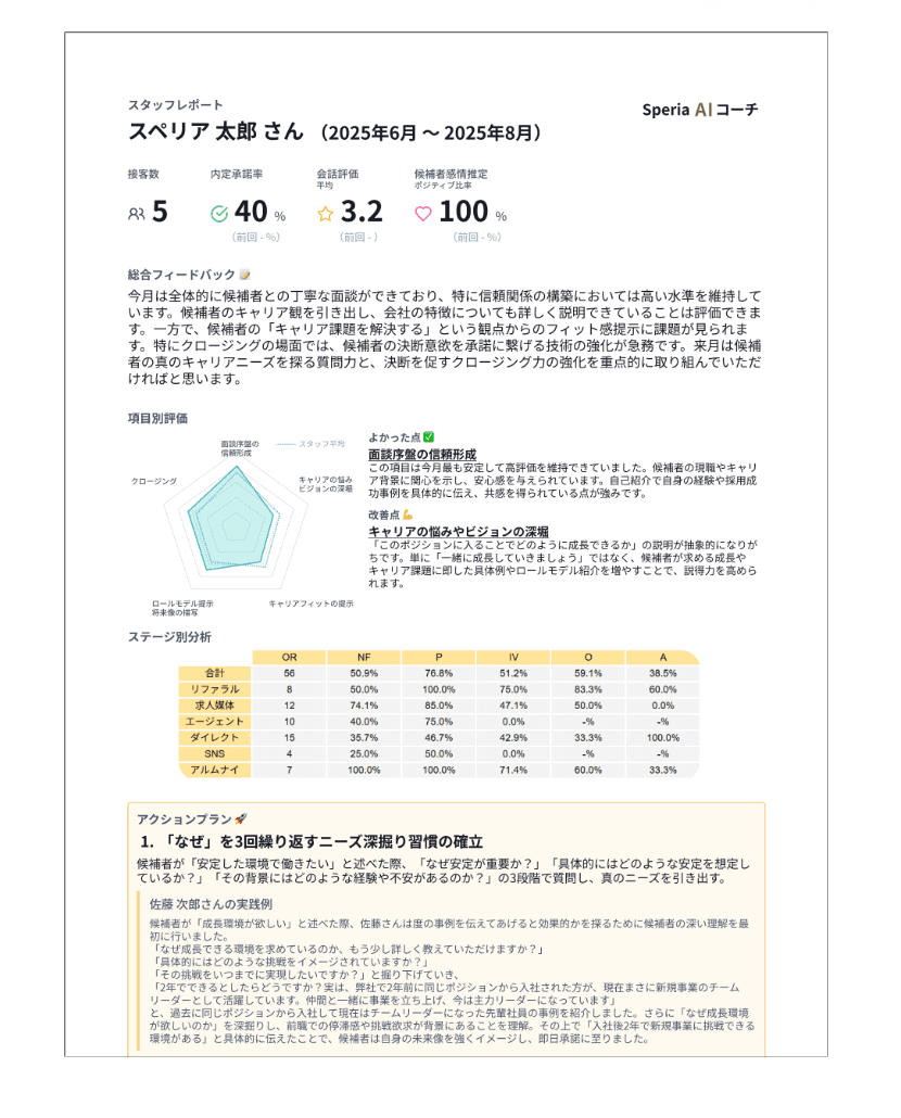 AIコーチが生成する評価シートの例