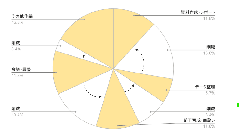 信頼から成約までのファネルを示す図