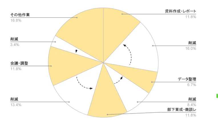 信頼から成約までのファネルを示す図