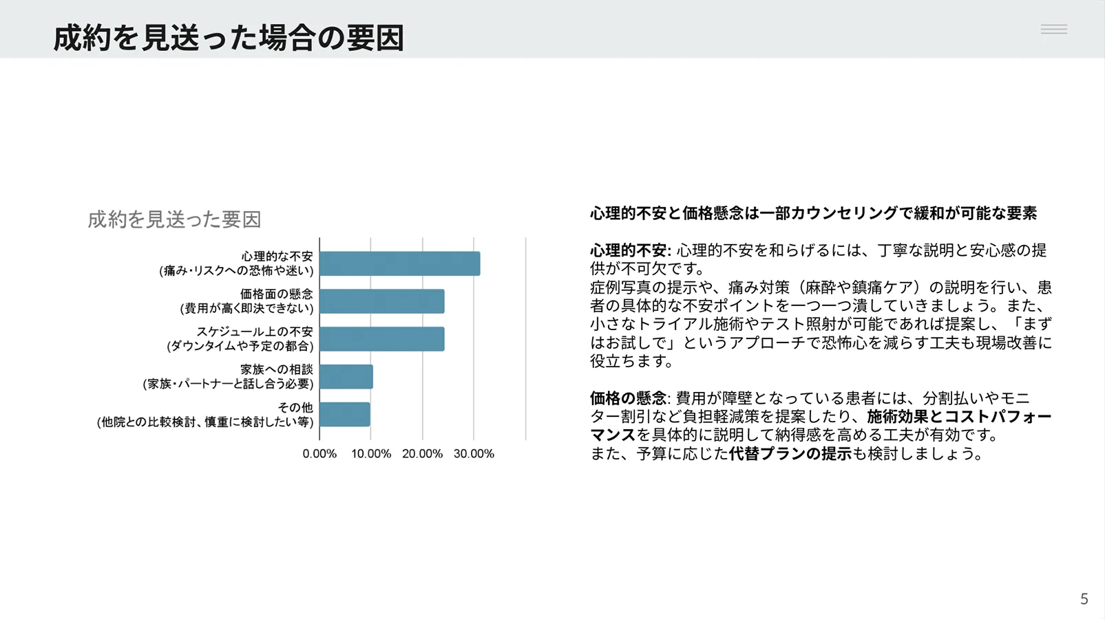 マーケティングのイメージ